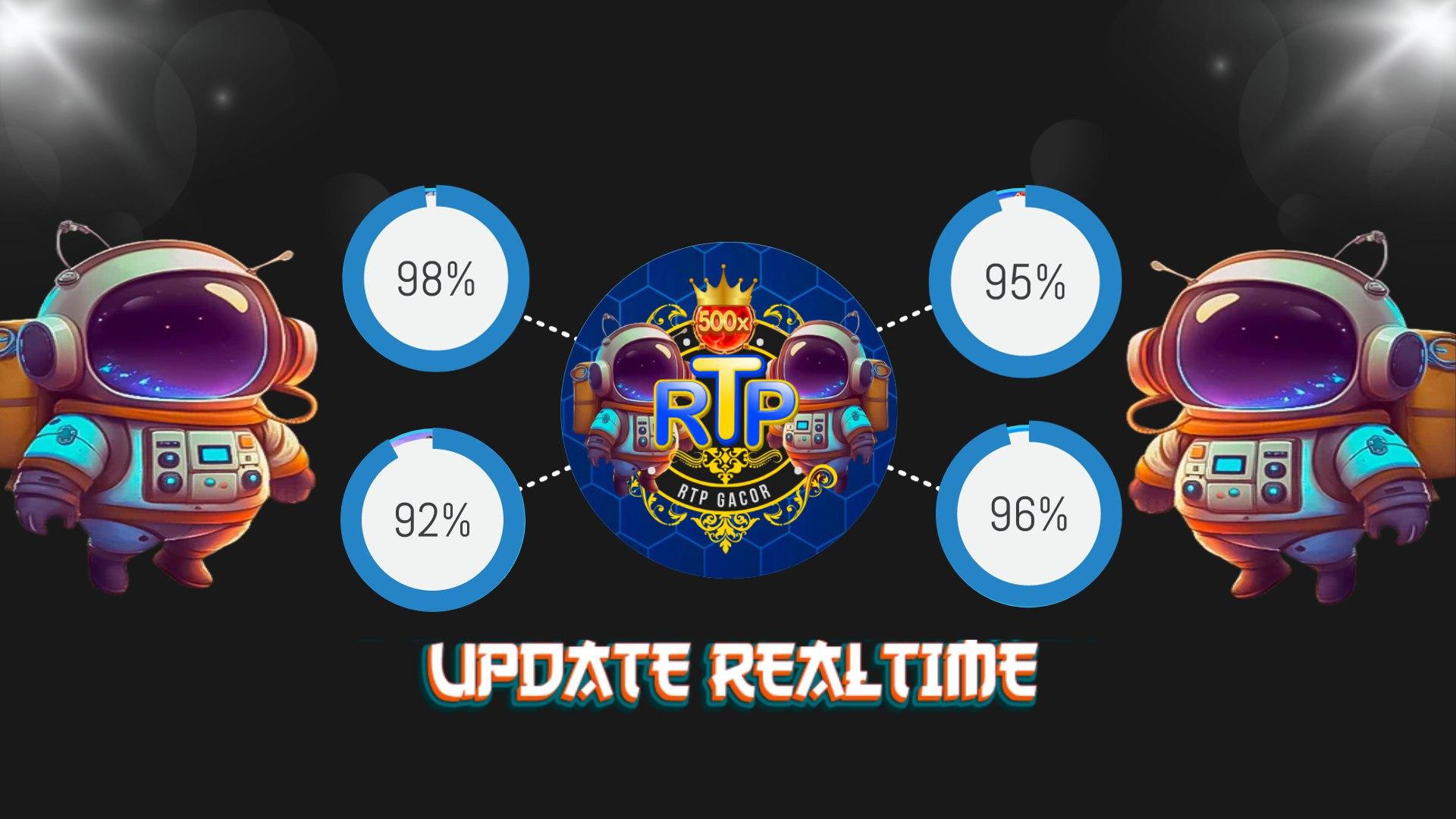 Daftar Slot Online dengan RTP Tertinggi Tahun Ini